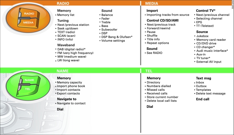 MMI display overview